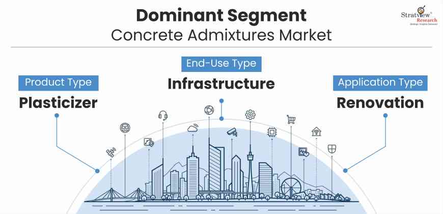 Concrete-Admixture-Market-Segment-Analysis-By-End-Use-Type